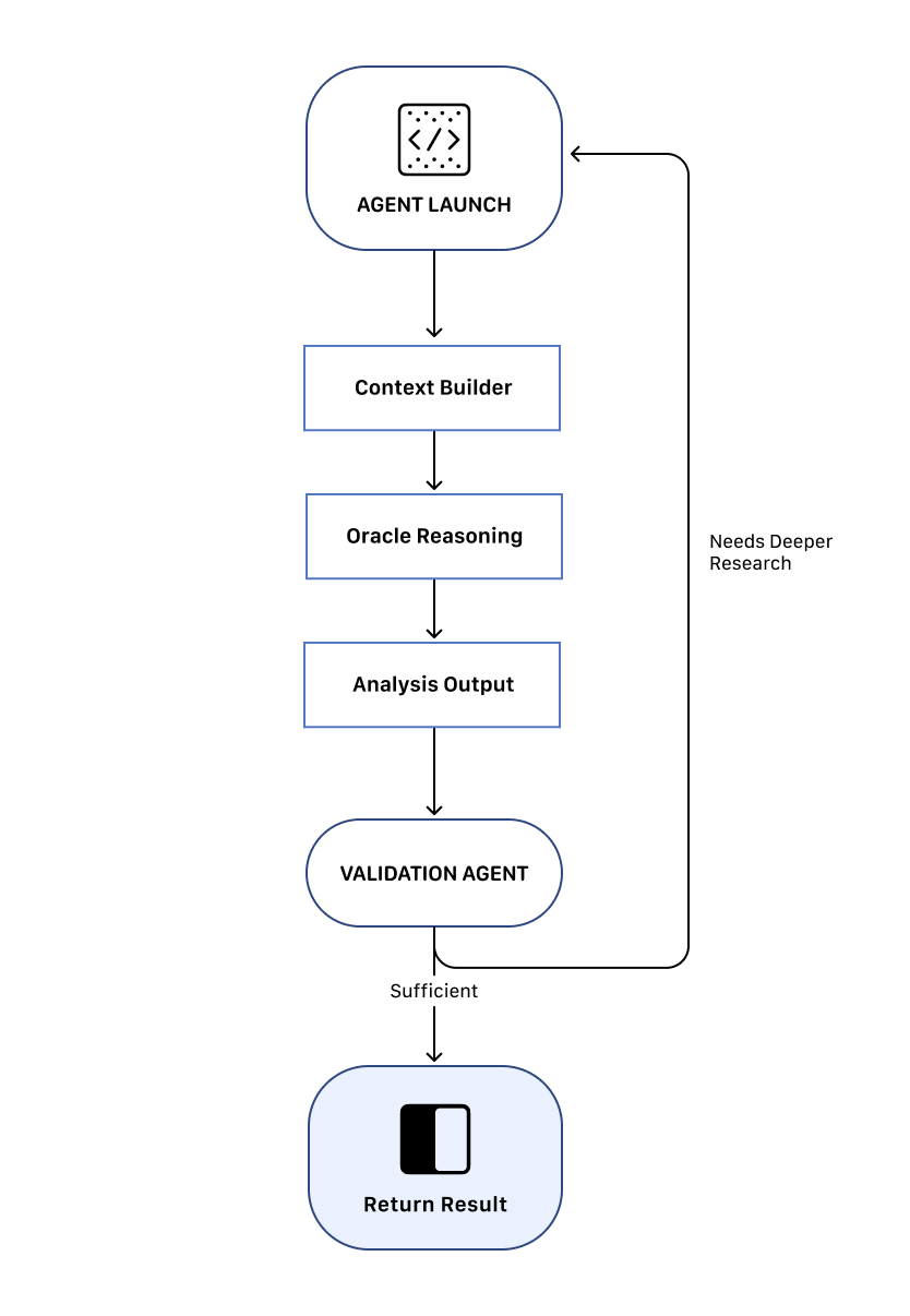 Fluxo de trabalho iterativo do Repo Prompt