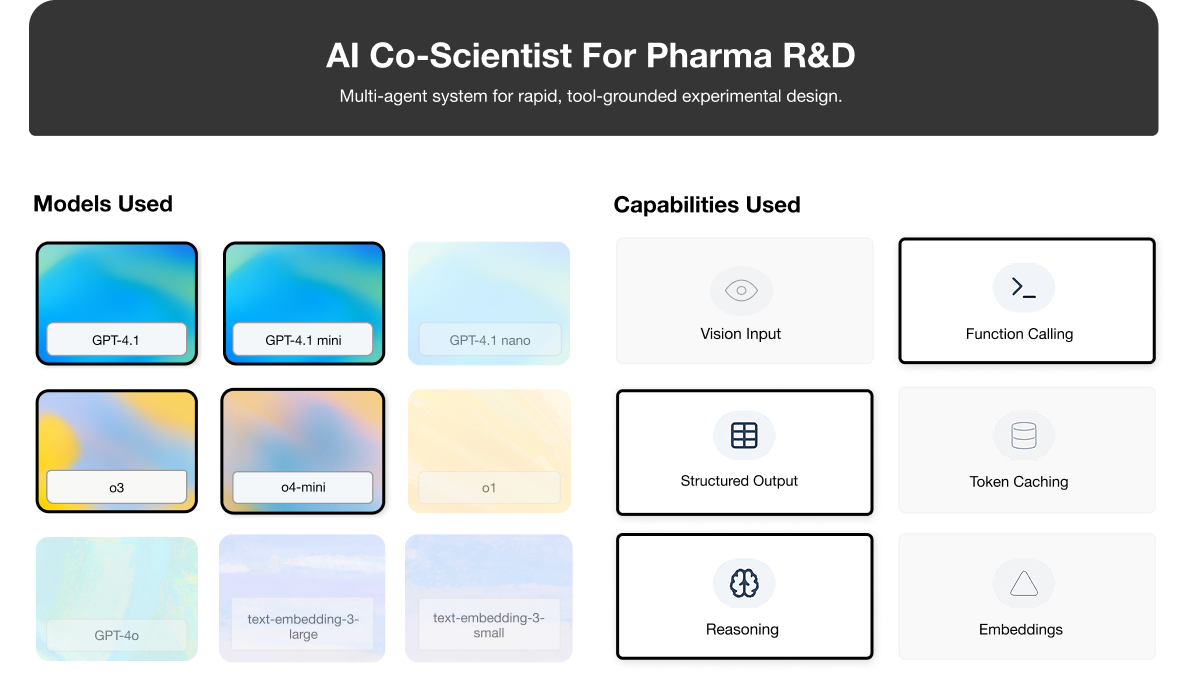 AI Co-Scientist for Pharma R&D