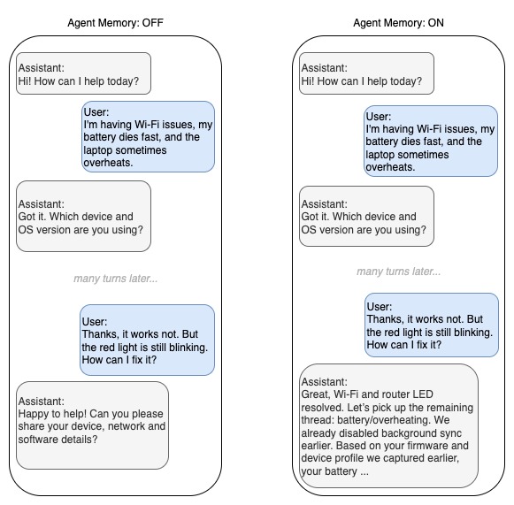 Memory Comparison in AI Agents