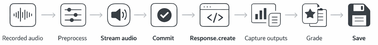Diagram from page 10