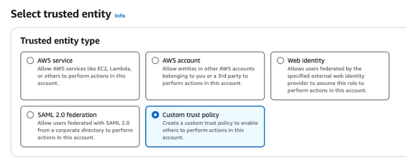 AWS IAM Select trusted entity page with Custom trust policy selected.