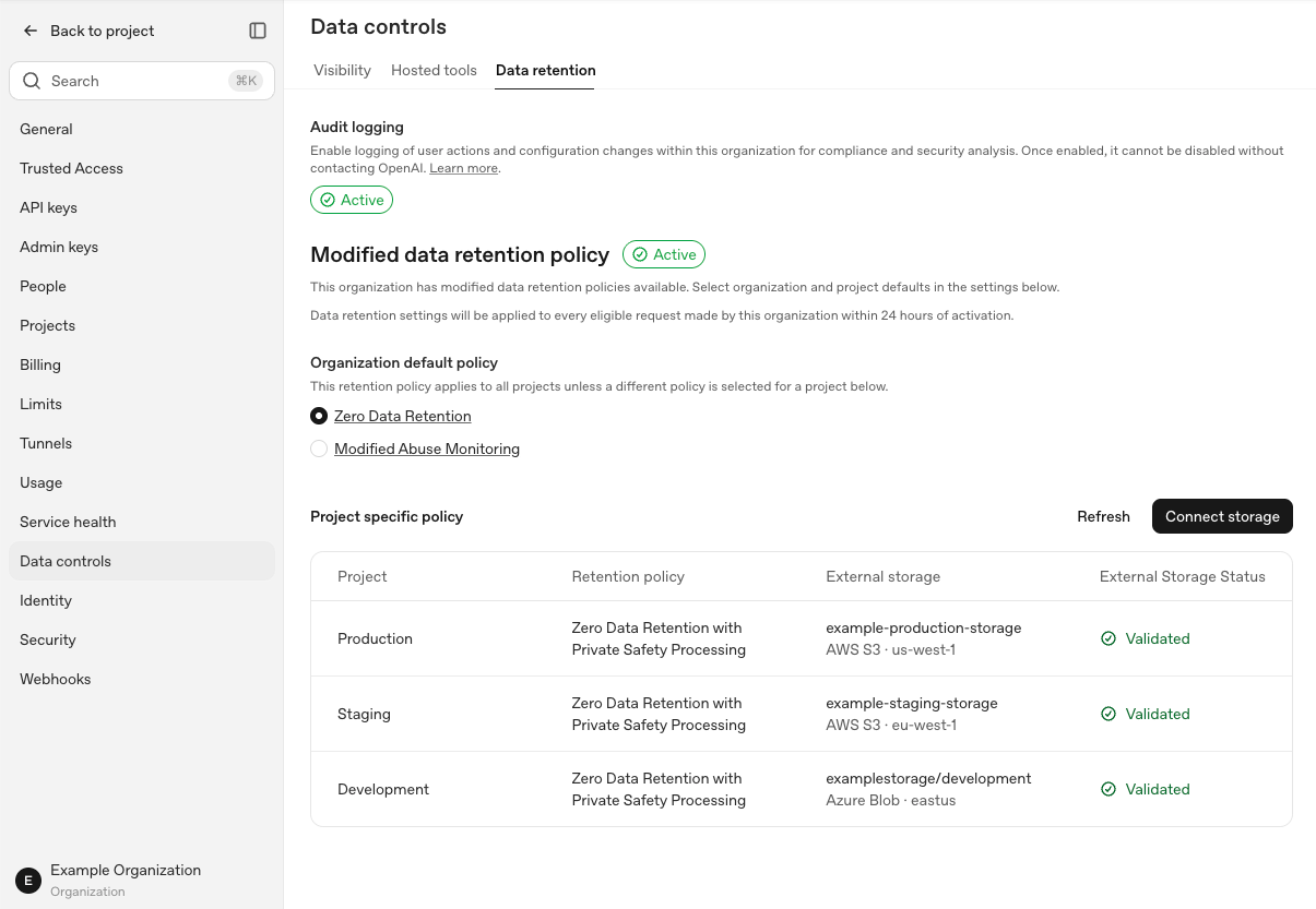 OpenAI organization Data controls page showing the Data retention tab, project policy table, and Connect storage control.