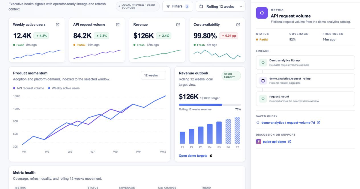 OpenAI showcase - Pulse Dashboard