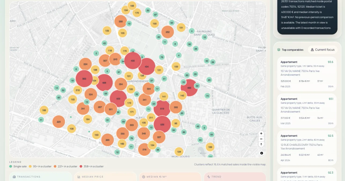 OpenAI showcase - Real estate data viz