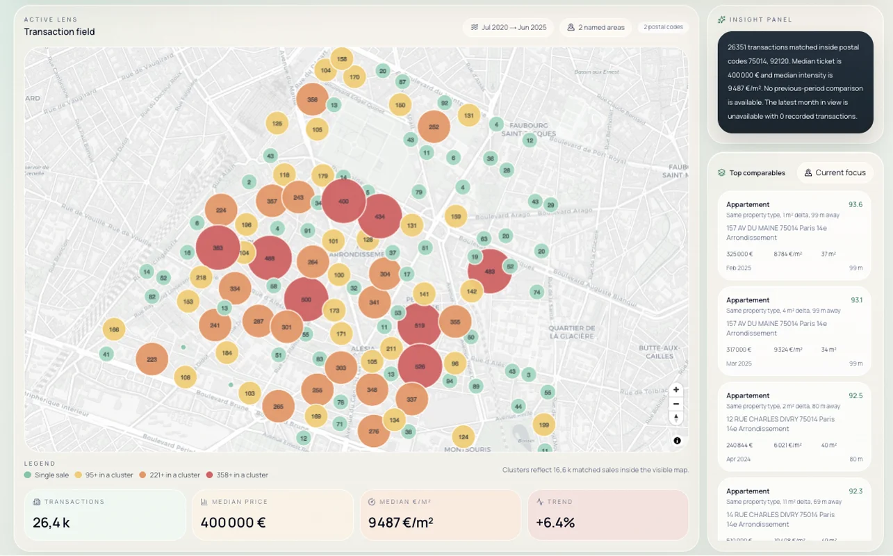 Real estate data viz